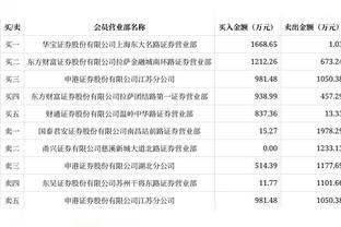 拉什：希望萨拉赫续约 利物浦可以成为冠军的有力竞争者